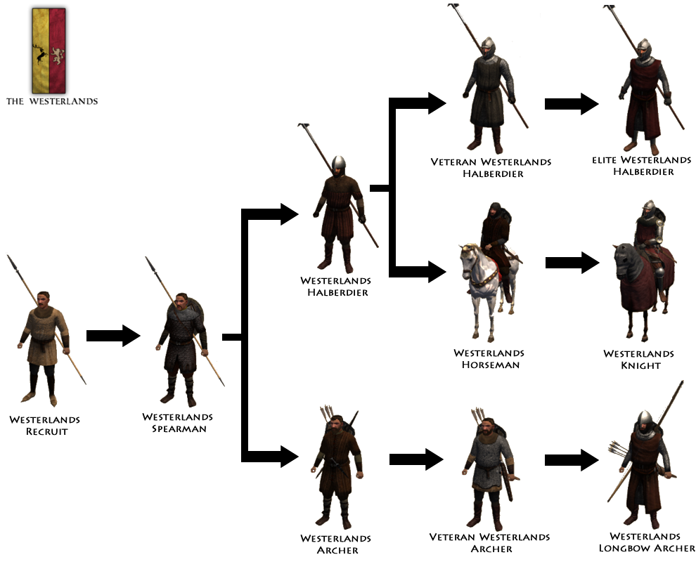 asoiaf mount and blade wiki asoiaf mount and blade wiki