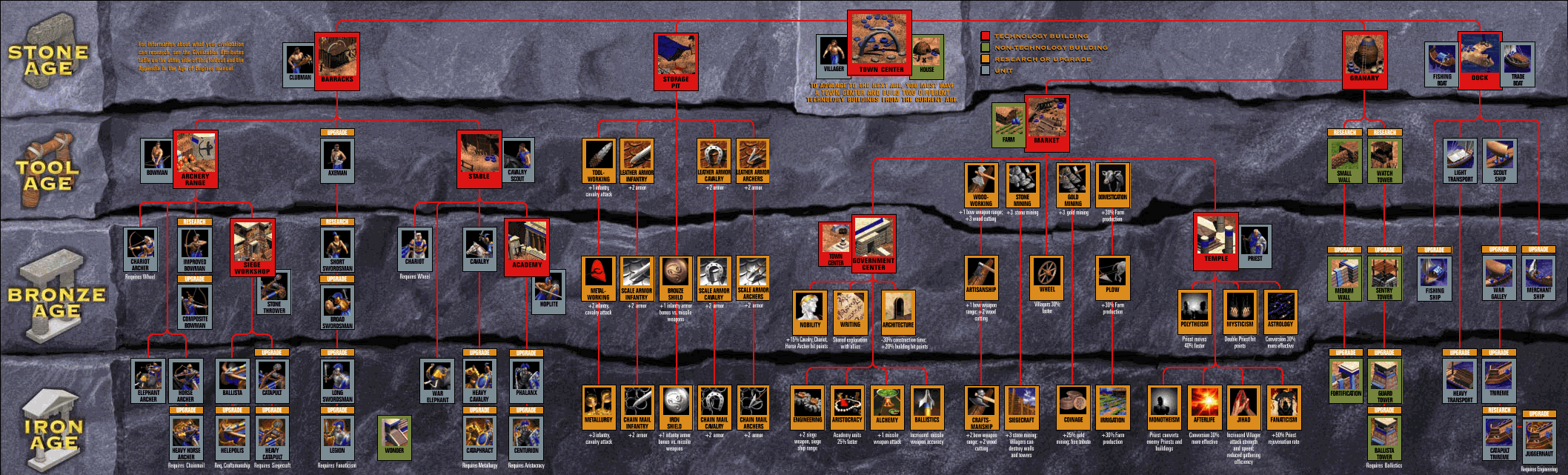 age of empires 3 wikia age of empires 3 wikia