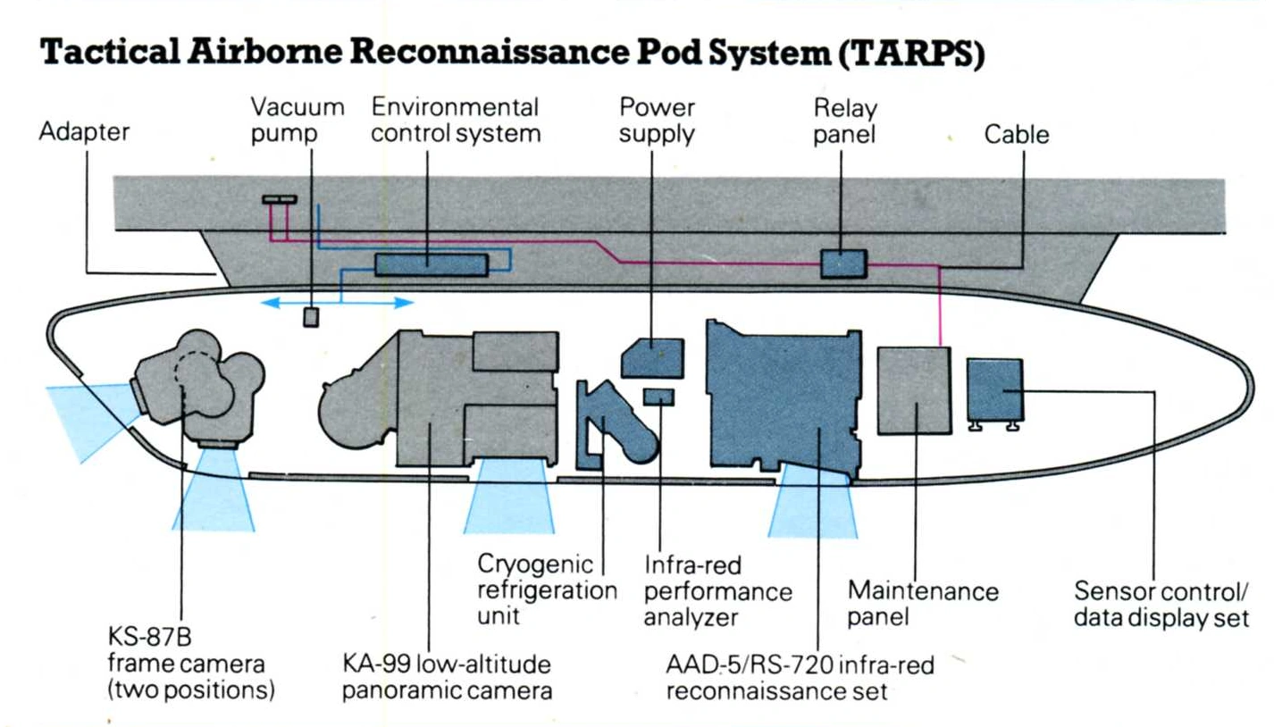 Tactical Airborne Reconnaissance Pod System Aircraft Wiki FANDOM powered by Wikia