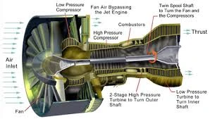 Turbofan | Aeropedia | Fandom powered by Wikia