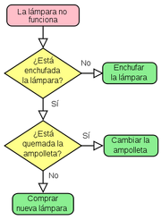DiagramaFlujoLampara.png
