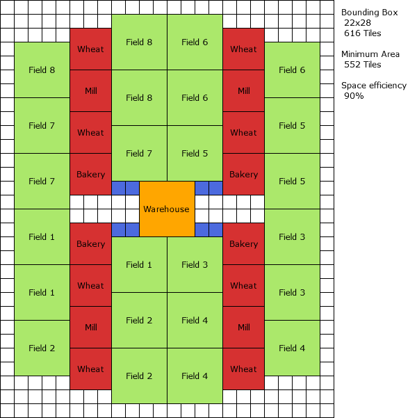 anno 1404 venice layout bread anno 1404 venice layout bread