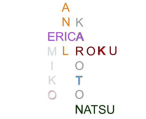 File:Team Phoenix names 1.png