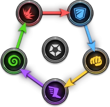 Image result for maa shield simulator class