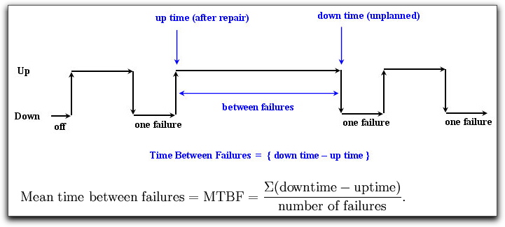 Mean Time Between Failures BMET Wiki Fandom Powered By Wikia mean-time-between-failures-bmet-wiki-fandom-powered-by-wikia