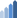 Level