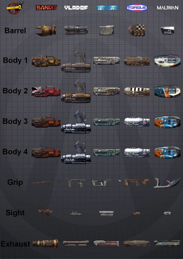 Gun Component Charts Borderlands Wiki Walkthroughs, Weapons
