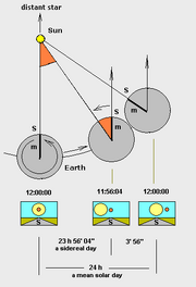 Sidereal Time en