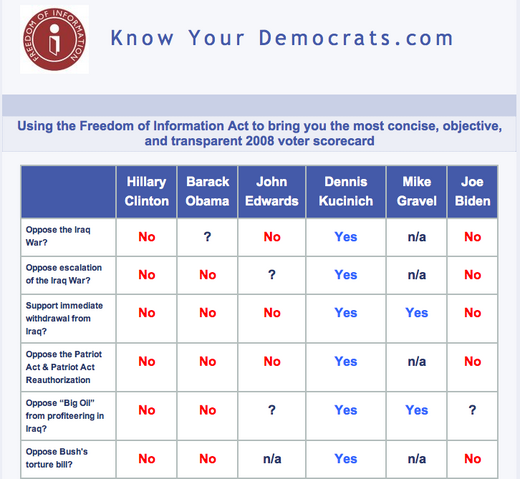 File:KnowYourDemocrats.png