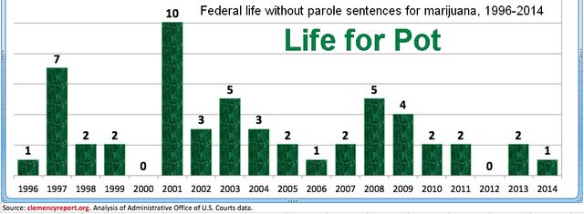 File:Life for pot.jpg