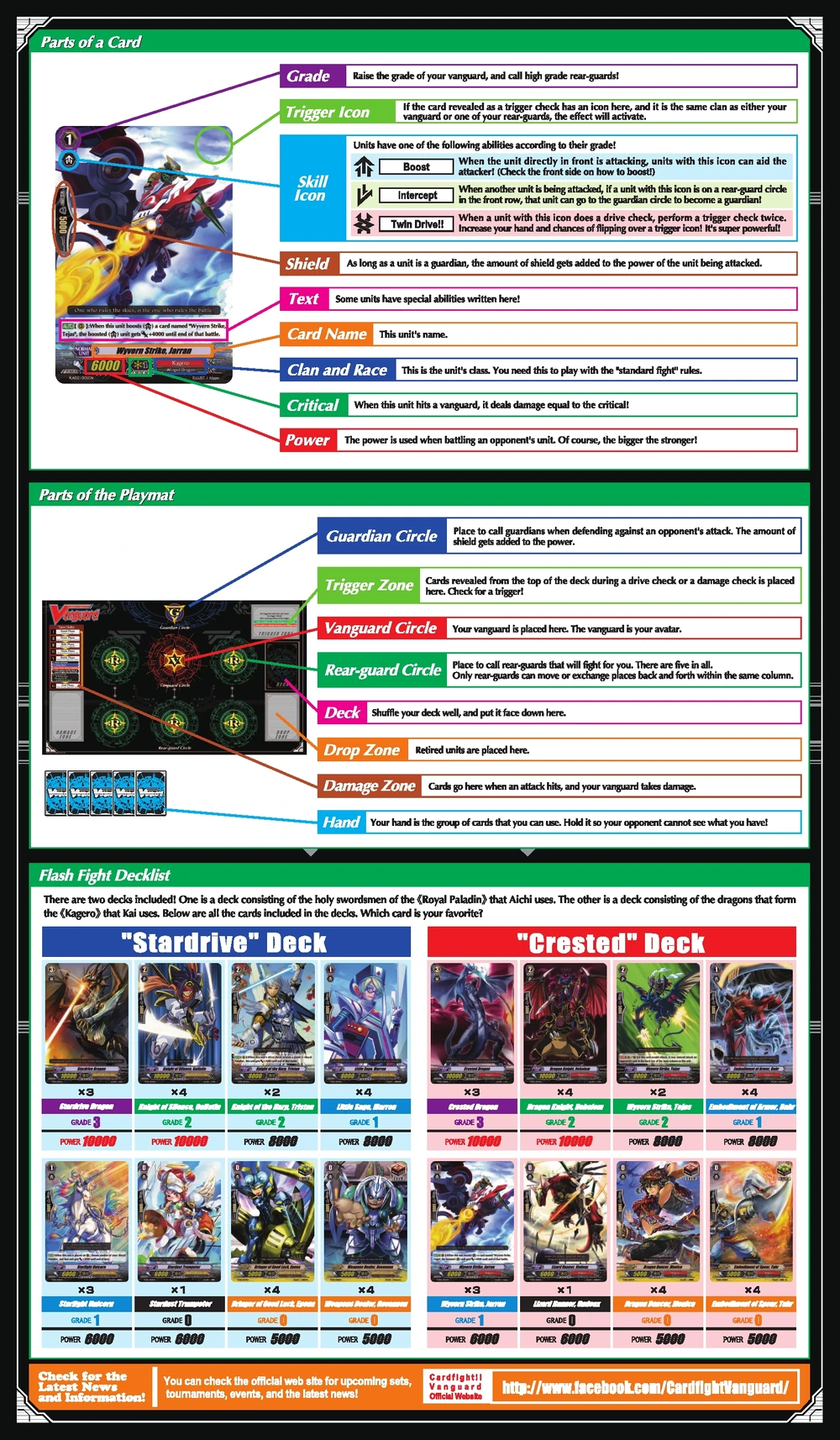 Standard Fight Rules Cardfight!! Vanguard Wiki