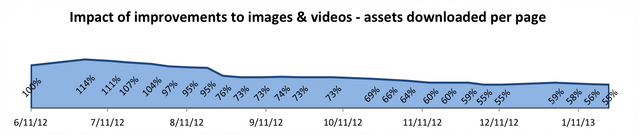 File:Charts images.png