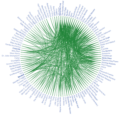 File:WikiMap muppet characters.png
