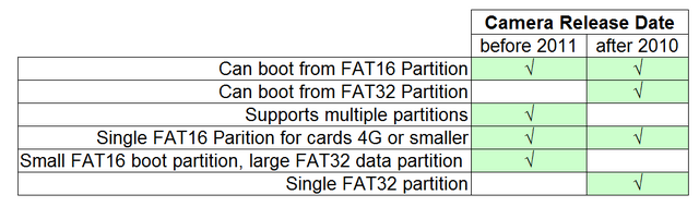 File:SD Card Matrix.png