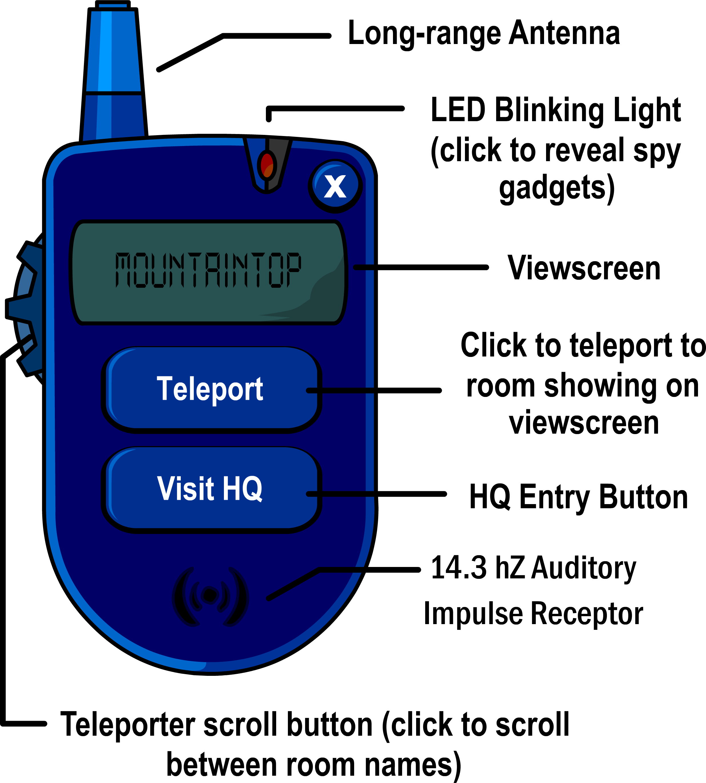 Android spy tutorial