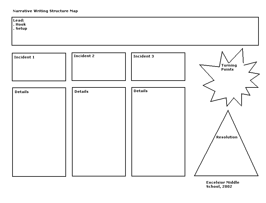 Narrative essay writing structure