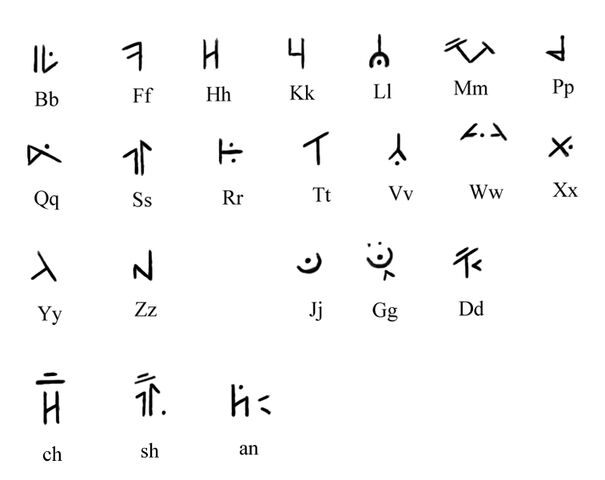 File:Alphabet.jpg