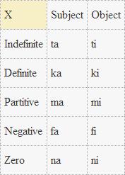 Definity