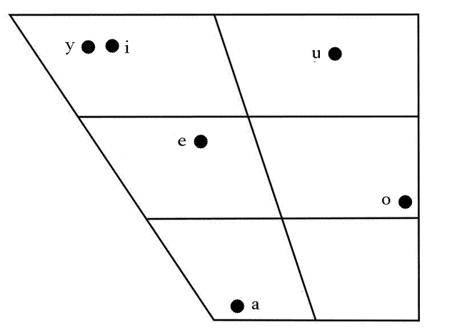 File:Gurcaj Vowels.gif