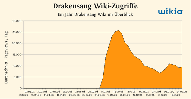 Datei:Drakensang.png