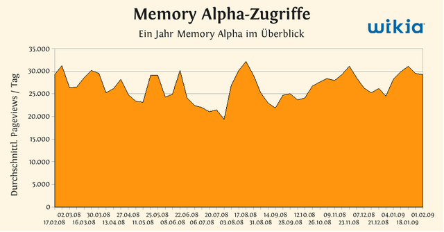 Datei:Memoryalpha.png