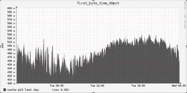 Datei:Edge cache.png