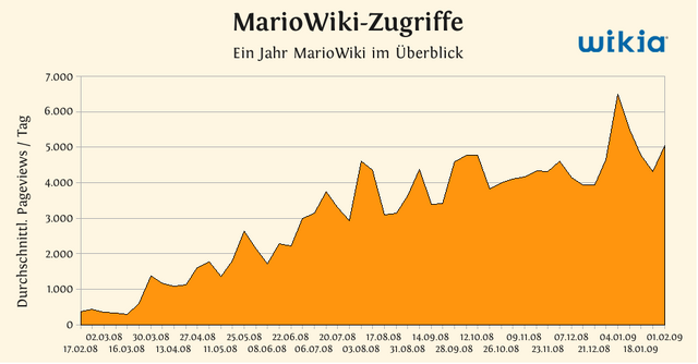 Datei:Mario.png
