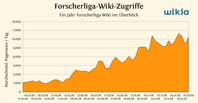 Datei:Forscherliga.png