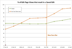 Rich Text Save Rate.png