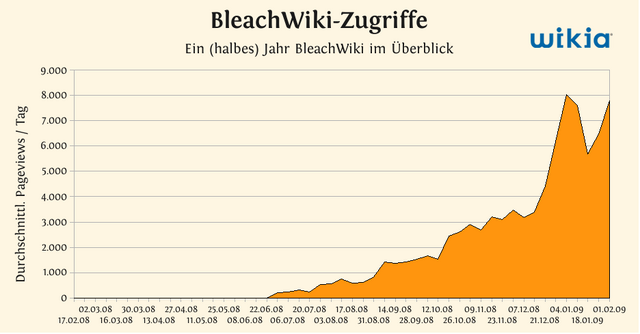 Datei:Bleach.png
