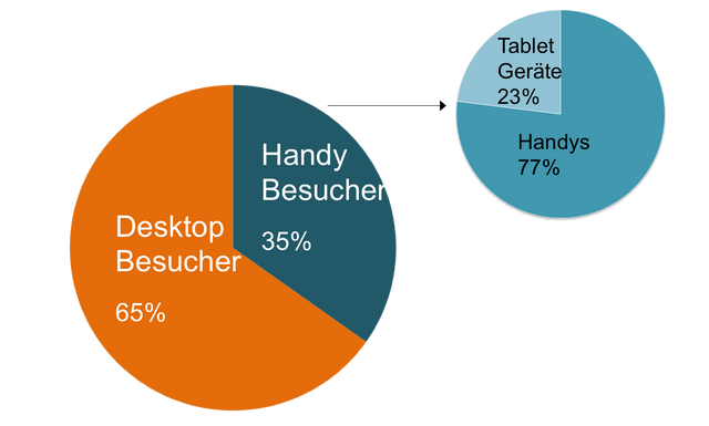 Datei:Mobile Besucher.png