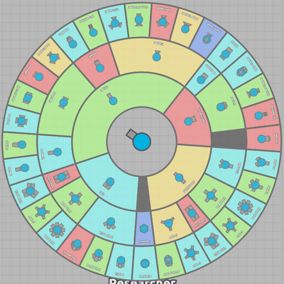 tiers diep io wikia wikia diep io chart