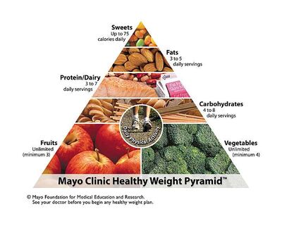 mayo clinic mediterranean diet pdf