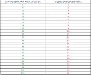 Tabla de golpes criticos.jpg