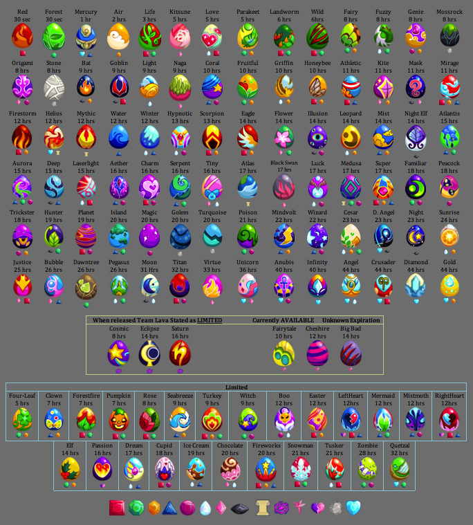 fantasy forest story breeding tips fantasy forest story breeding tips