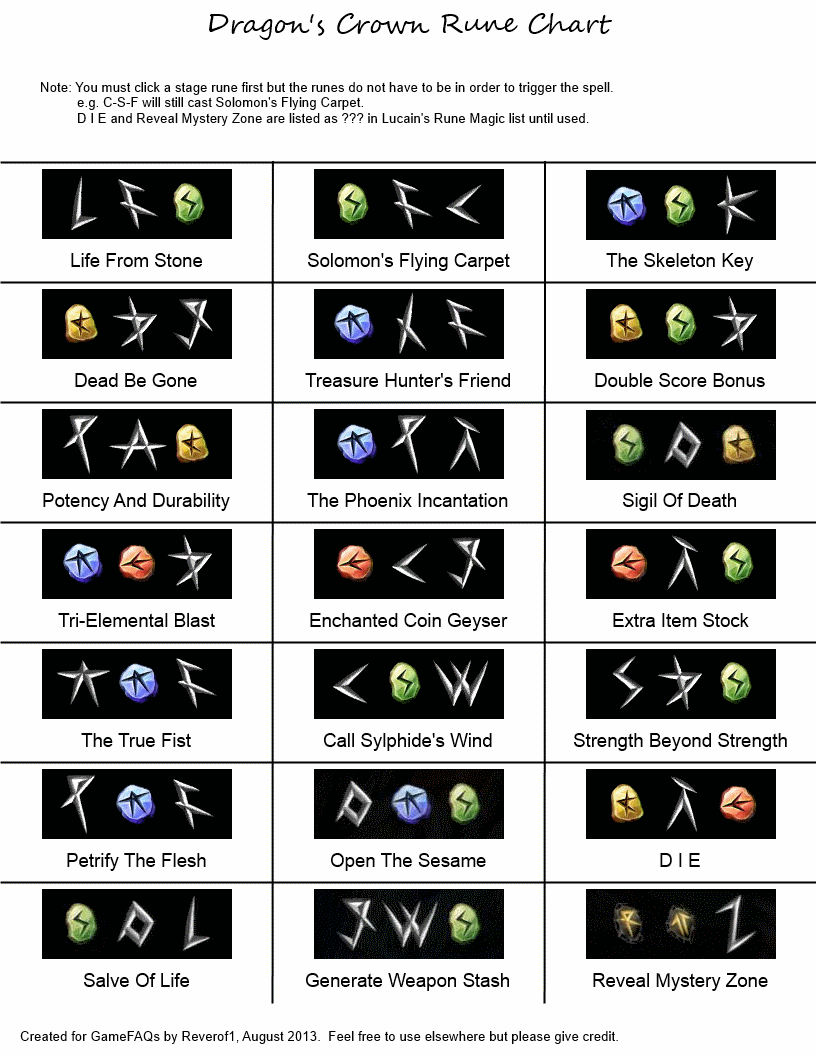 diablo 3 wizard skills and runes diablo 3 wizard skills and runes