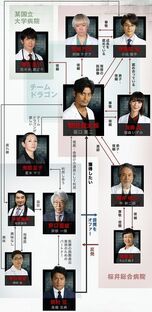 Iryu4-reparto.jpg
