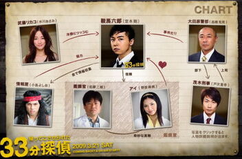 Reparto 33pun Tantei .jpeg