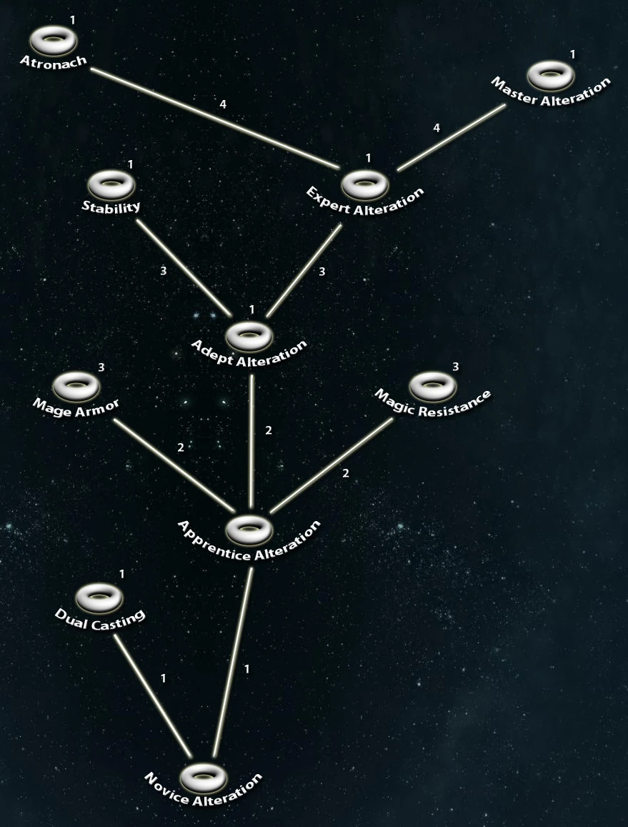 Alteration (Skyrim) Elder Scrolls Fandom powered by Wikia