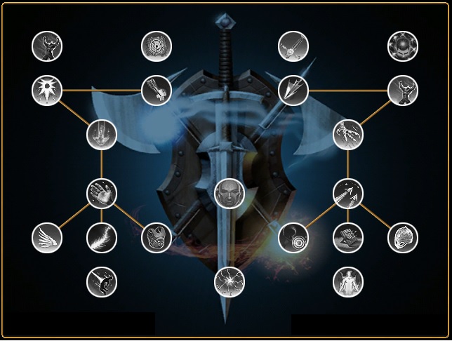 Channeler Prestige
