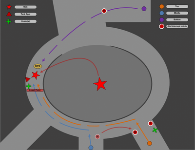 Thet-em-aua strategy map