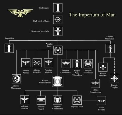 Organización imperio.jpg