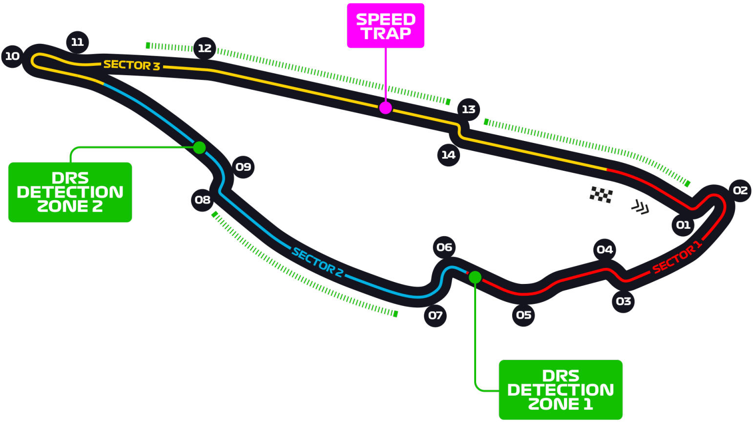 Circuit Gilles Villeneuve | The Formula 1 Wiki | Fandom powered by Wikia