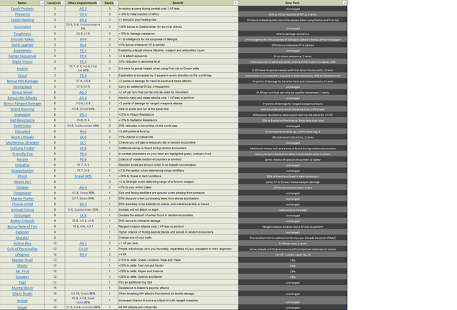 File:Perk list.png