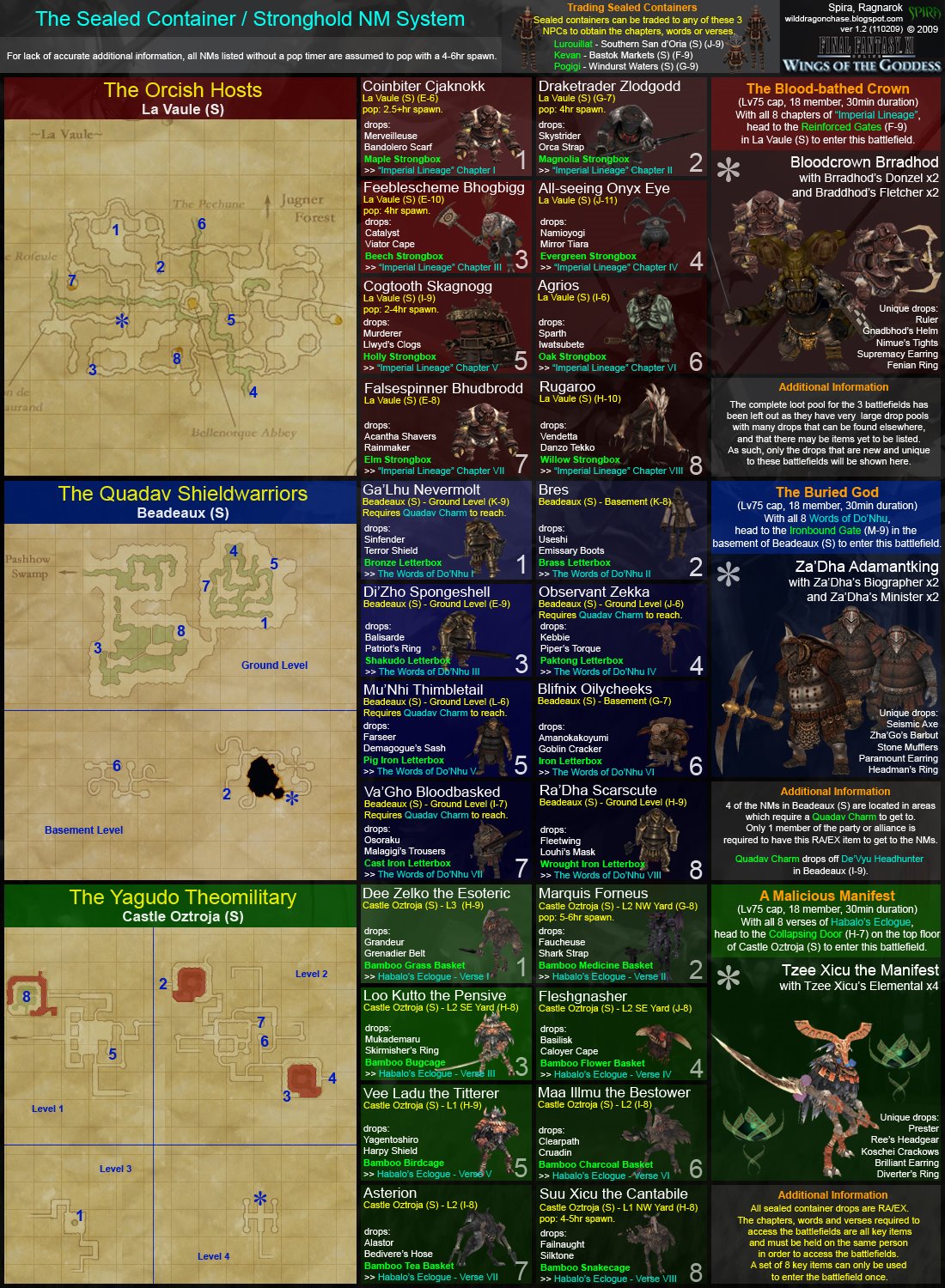 category stronghold notorious monsters ffxiclopedia armor chart