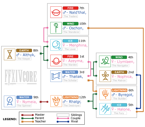 Deities Final Fantasy A Realm Reborn Wikia FANDOM powered by Wikia