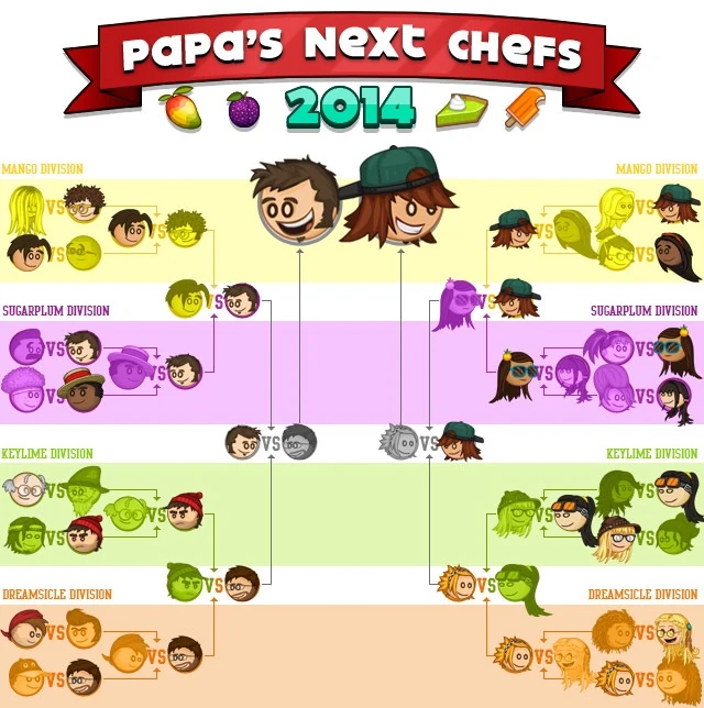 Papa's Next Chefs 2014 Flipline Studios Wiki FANDOM powered by Wikia