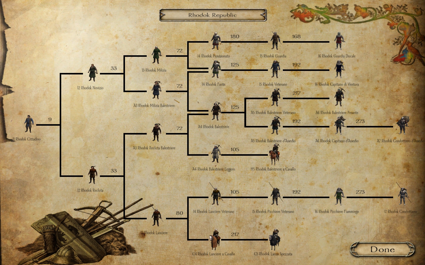 mount and blade viking conquest troop tree mount and blade viking conquest troop tree