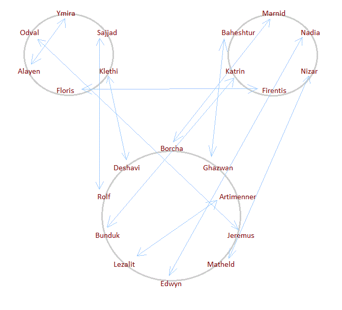 warsword conquest troop tree warsword conquest troop tree