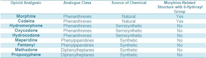 opioid cross reactivity opioid cross reactivity